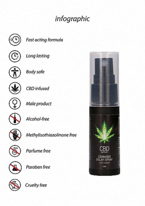 CBD Cannabis Delay Spray - 15 ml SHOTS
