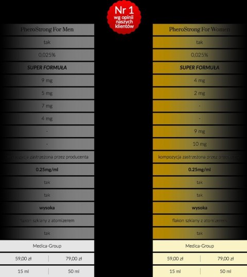 Feromony dla mężczyzn wzbudzają pożądanie sex 15ml Medica