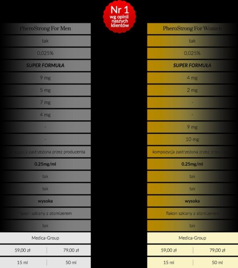 Feromony dla mężczyzn wzbudzają pożądanie sex 15ml Medica