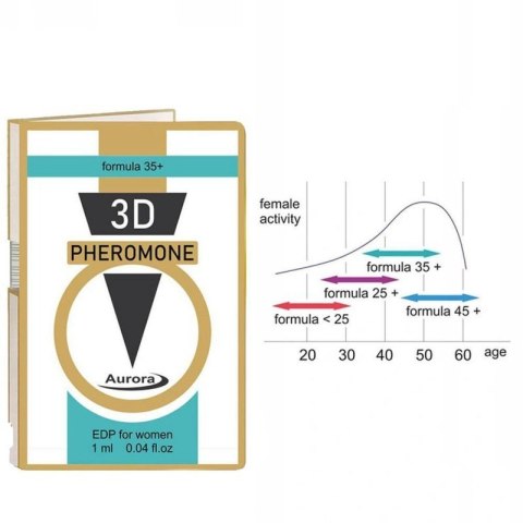 Feromony - 3D Pheromone 35 Plus 1ml. Boss of toys