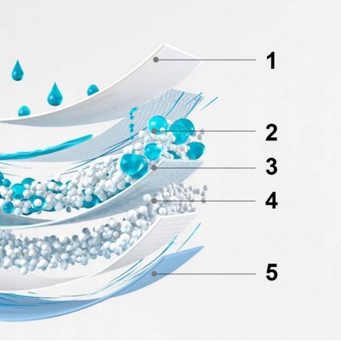 Mata podkłady do nauki sikania 40x60 50 szt. Fortrade