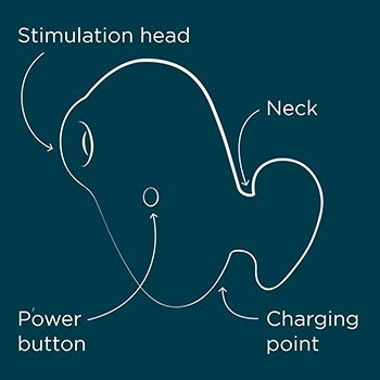 Powietrzny stymulator łechtaczki Kiss X Romp Romp