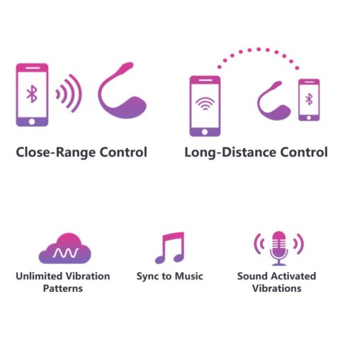 Jajeczko Sterowane Aplikacją Lush 2 Lovense Lovense