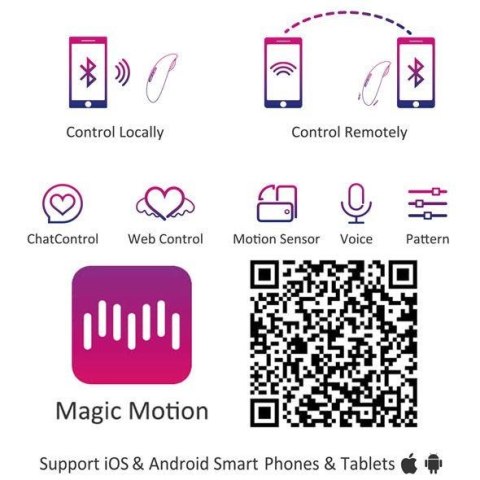 Magic Motion - Candy Smart Wearable Vibe Eropartner - INTERSLASH B.V.